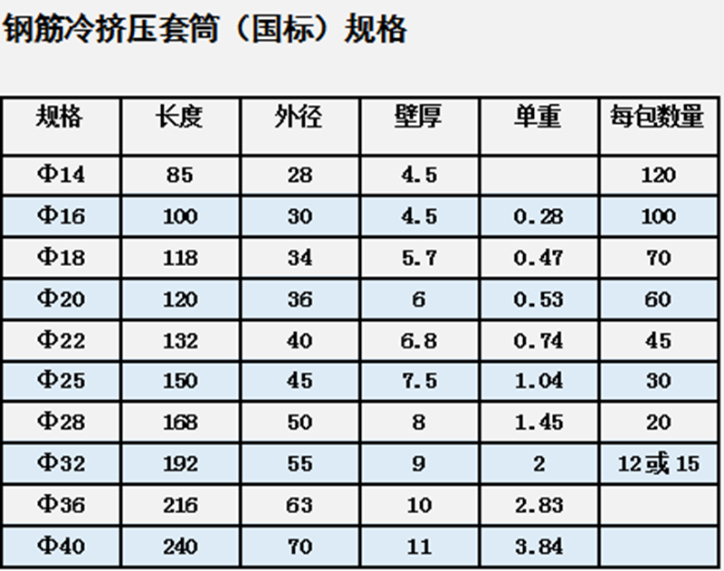 鋼筋冷擠壓套筒國標(biāo)規(guī)格