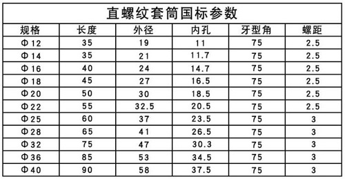 鋼筋機(jī)械連接套絲長(zhǎng)度國(guó)標(biāo)參數(shù)